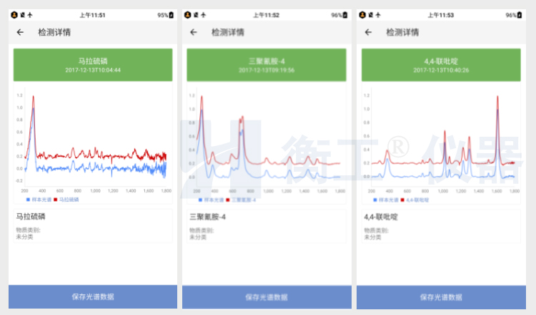 拉曼光譜儀 HGRM012拉曼光譜儀 衡工手持拉曼光譜儀 云端AI拉曼物質檢測終端 